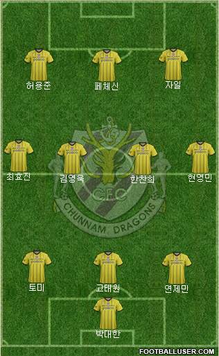 Chunnam Dragons Formation 2017