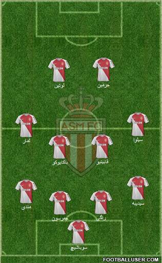 AS Monaco FC Formation 2017