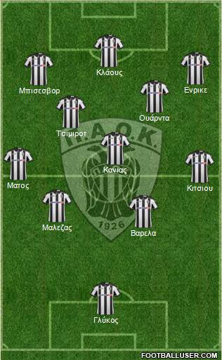 AS PAOK Salonika Formation 2017