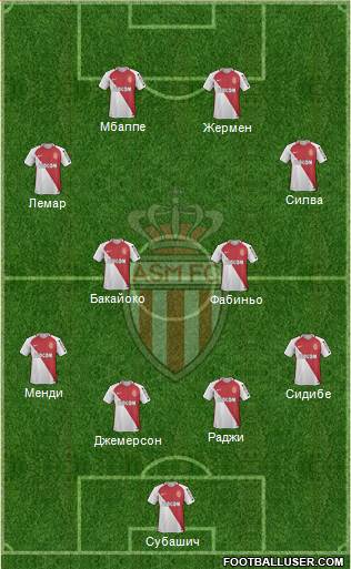 AS Monaco FC Formation 2017