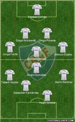 Club Nacional de Football Formation 2017