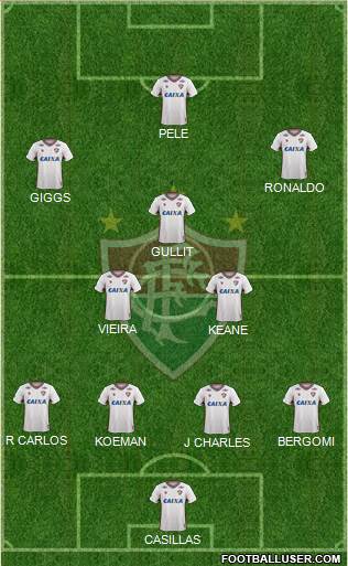 Fluminense FC Formation 2017