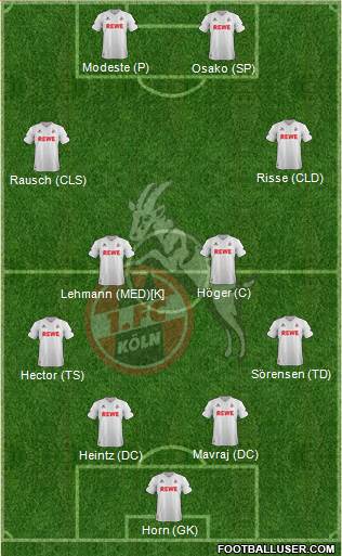 1.FC Köln Formation 2017