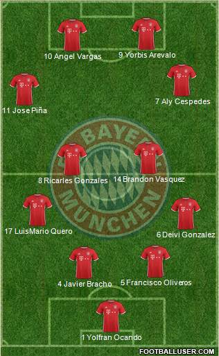 FC Bayern München Formation 2017