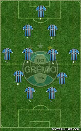 Grêmio FBPA Formation 2017