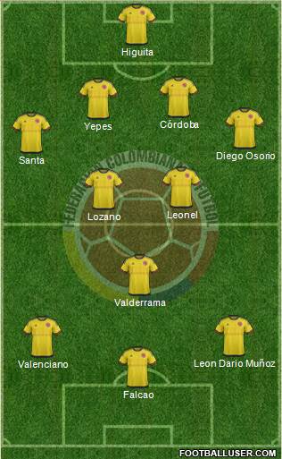 Colombia Formation 2017