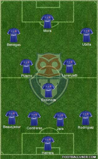 CF Universidad de Chile Formation 2017