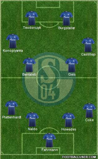 FC Schalke 04 Formation 2017