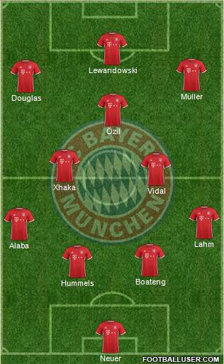 FC Bayern München Formation 2017