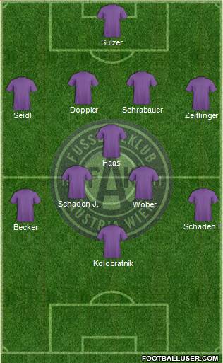 FK Austria Wien Formation 2017