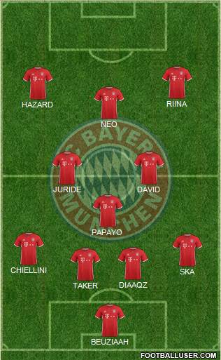 FC Bayern München Formation 2017