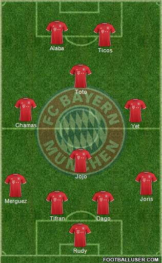 FC Bayern München Formation 2017