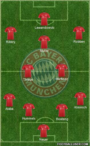 FC Bayern München Formation 2017