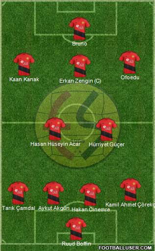 Eskisehirspor Formation 2017