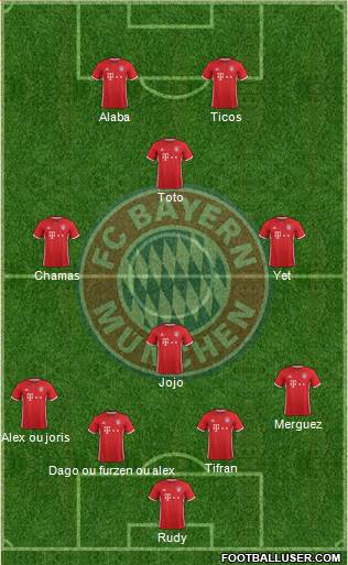 FC Bayern München Formation 2017