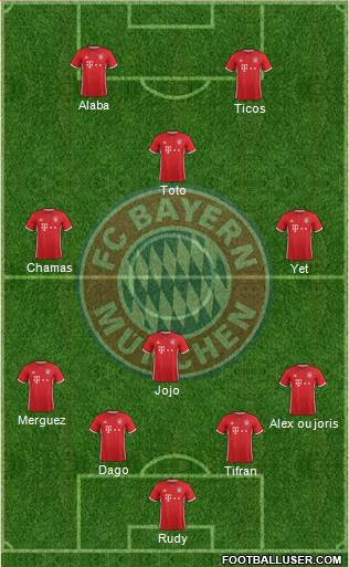 FC Bayern München Formation 2017