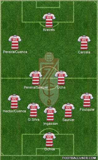 Granada C.F. Formation 2017