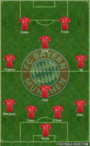 FC Bayern München Formation 2017