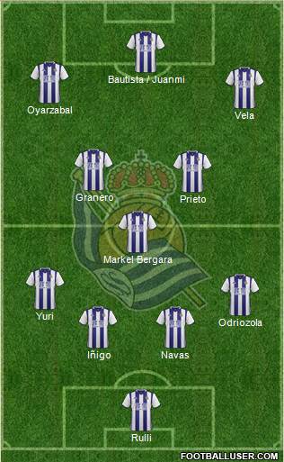 Real Sociedad S.A.D. Formation 2017