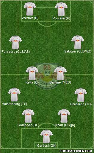 RasenBallsport Leipzig Formation 2017