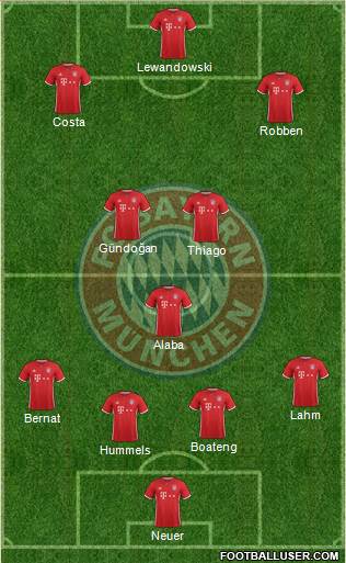 FC Bayern München Formation 2017