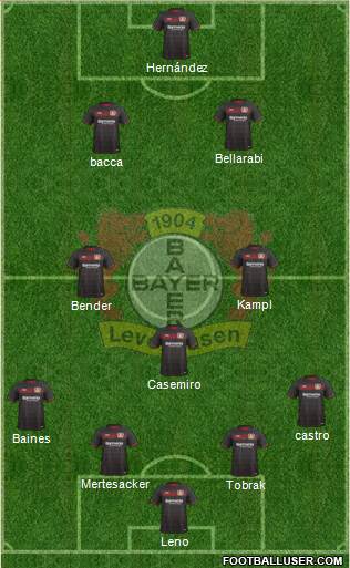 Bayer 04 Leverkusen Formation 2017