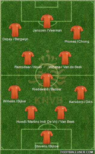 Holland Formation 2017