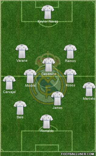 Real Madrid C.F. Formation 2017