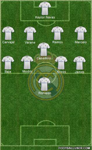 Real Madrid C.F. Formation 2017