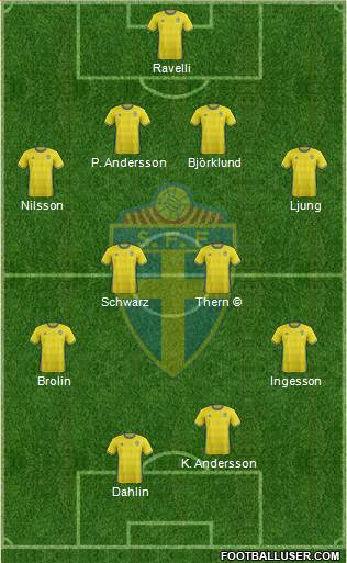 Sweden Formation 2017