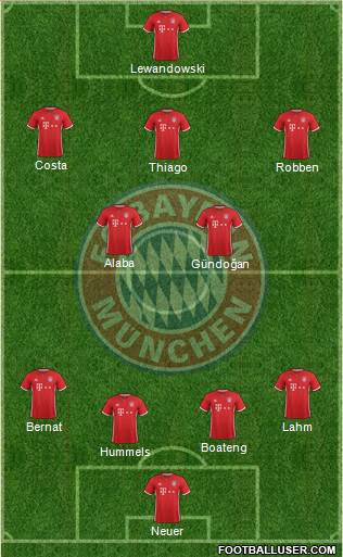 FC Bayern München Formation 2017