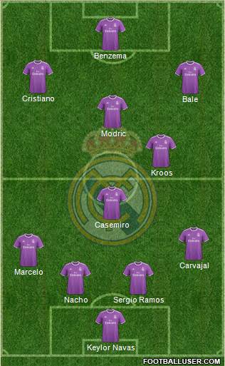 Real Madrid C.F. Formation 2017