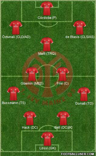 1.FSV Mainz 05 Formation 2017