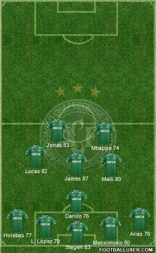 A Chapecoense F 4-1-3-2 football formation