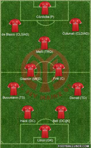 1.FSV Mainz 05 Formation 2017