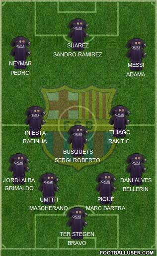 F.C. Barcelona B Formation 2017