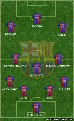 F.C. Barcelona B Formation 2017