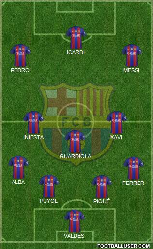 F.C. Barcelona B Formation 2017