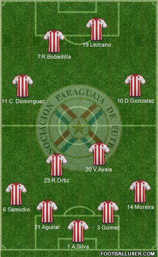 Paraguay Formation 2017