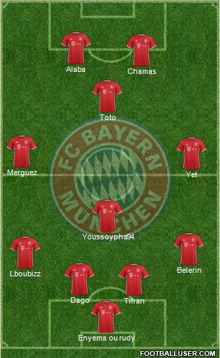 FC Bayern München Formation 2017