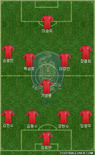 South Korea Formation 2017