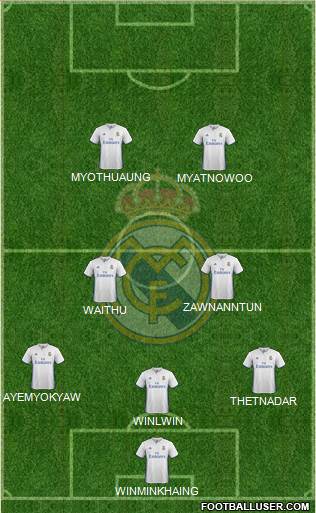 Real Madrid C.F. Formation 2017