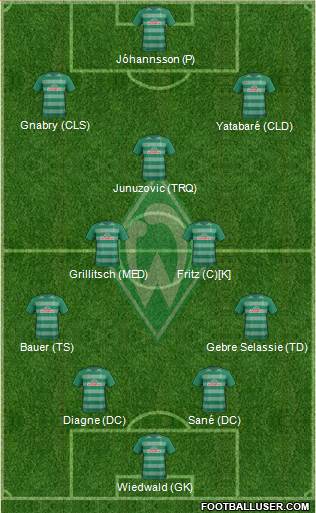 Werder Bremen Formation 2017