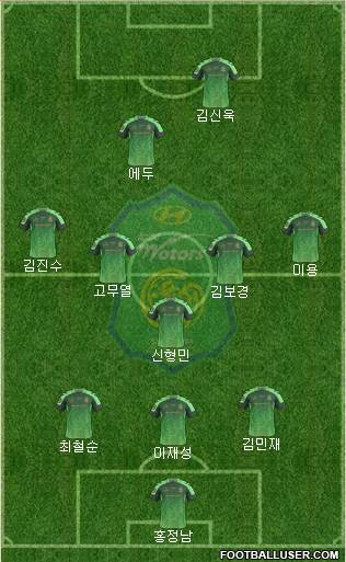 Jeonbuk Hyundai Motors Formation 2017