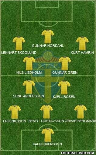 Sweden Formation 2017