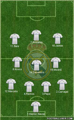 Real Madrid C.F. Formation 2017