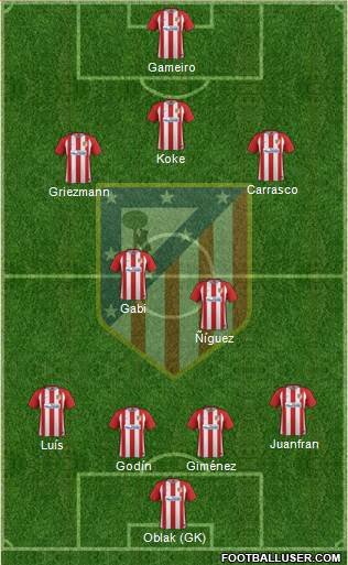 Atlético Madrid B Formation 2017