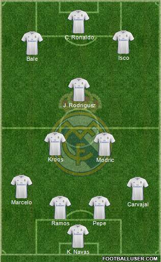 Real Madrid C.F. Formation 2017