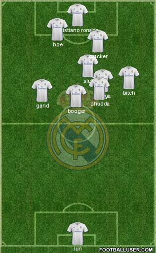 Real Madrid C.F. Formation 2017