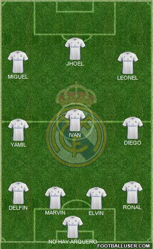 Real Madrid C.F. Formation 2017